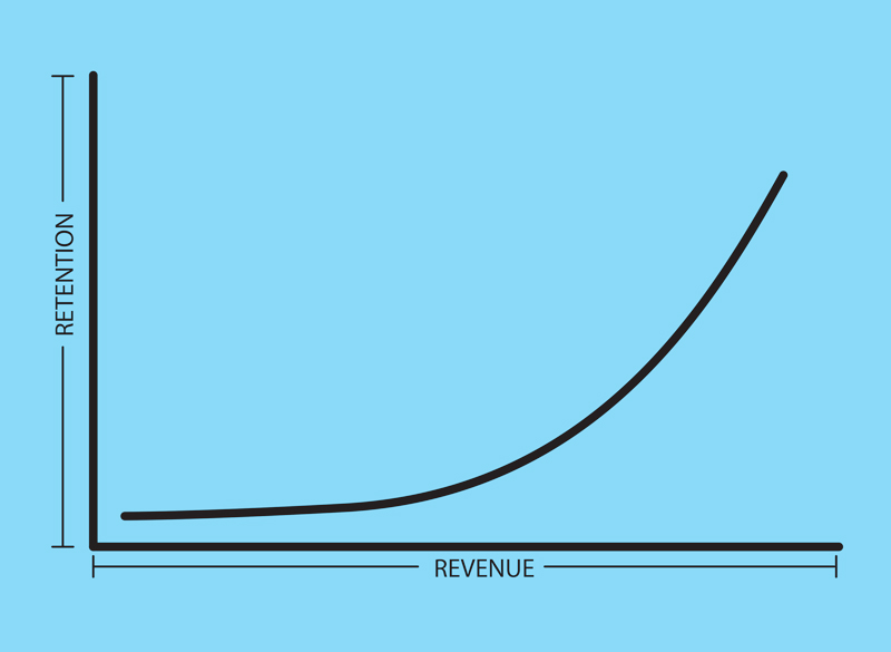 Donor retention